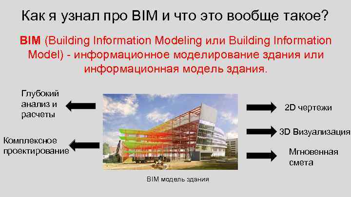 Как я узнал про BIM и что это вообще такое? BIM (Building Information Modeling