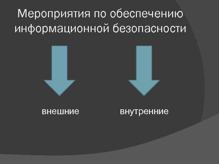 Мероприятия по обеспечению информационной безопасности внешние внутренние 