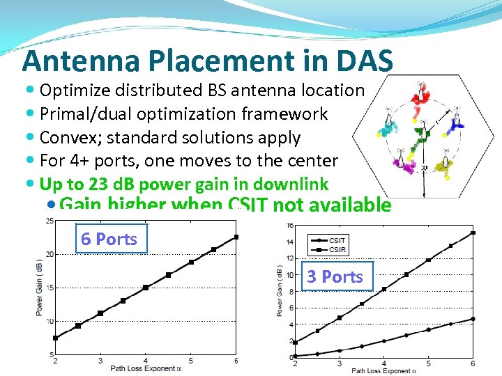 Antenna Placement in DAS Optimize distributed BS antenna location Primal/dual optimization framework Convex; standard