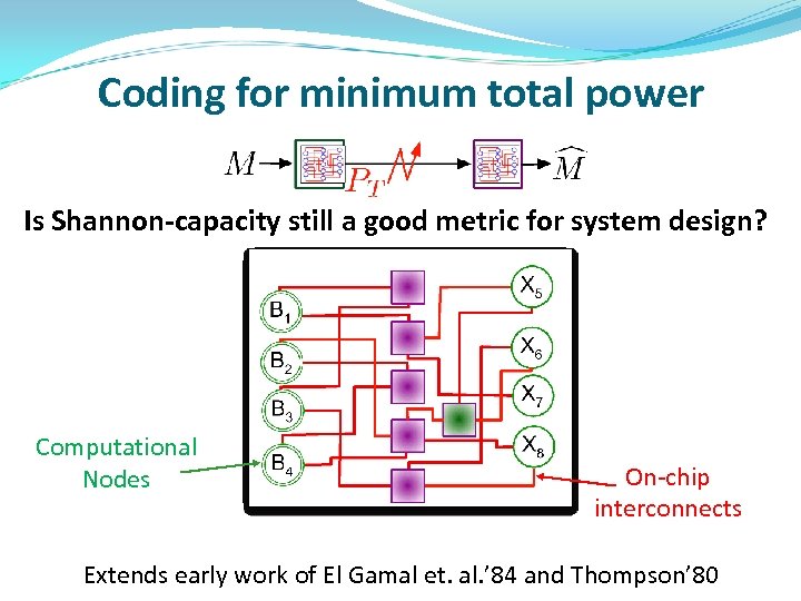Coding for minimum total power Is Shannon-capacity still a good metric for system design?
