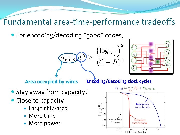 Fundamental area-time-performance tradeoffs For encoding/decoding “good” codes, Area occupied by wires Encoding/decoding clock cycles