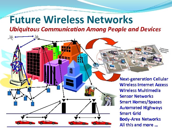 Future Wireless Networks Ubiquitous Communication Among People and Devices Next-generation Cellular Wireless Internet Access