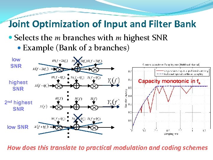 Joint Optimization of Input and Filter Bank Selects the m branches with m highest