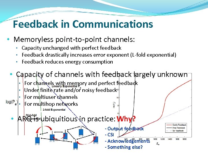 Feedback in Communications • Memoryless point-to-point channels: • Capacity unchanged with perfect feedback •