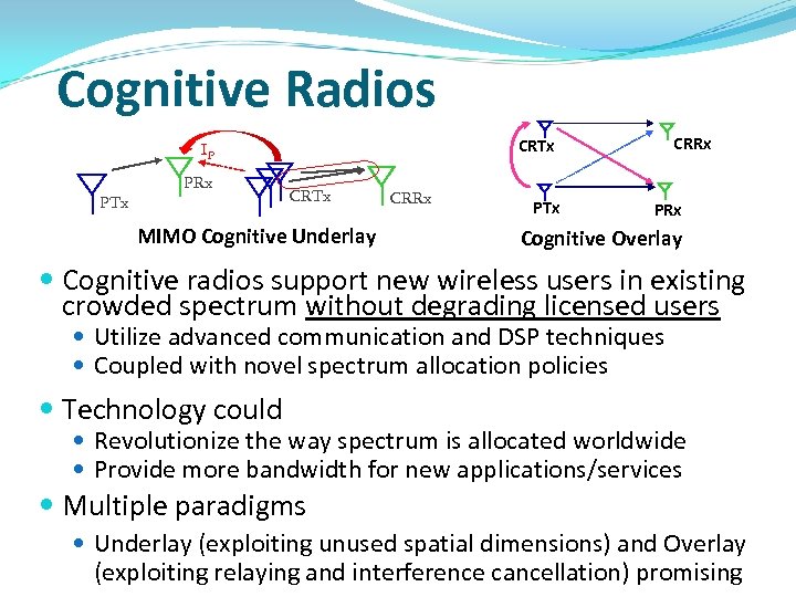 Cognitive Radios PTx PRx CRTx IP CRTx MIMO Cognitive Underlay CRRx PTx PRx Cognitive