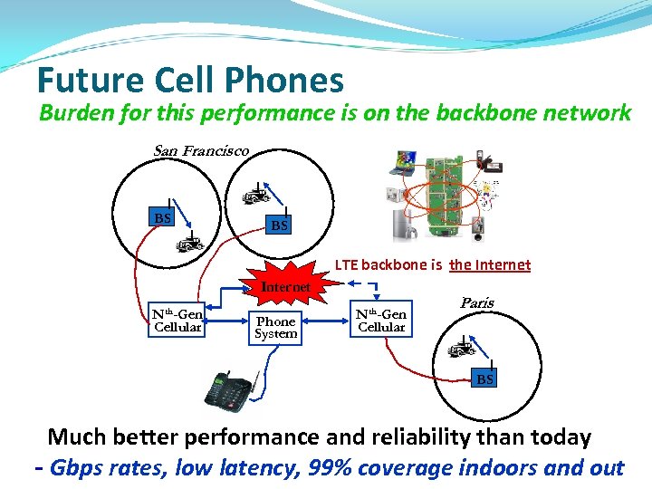 Future Cell Phones Everything this performance is on the backbone network Burden for wireless