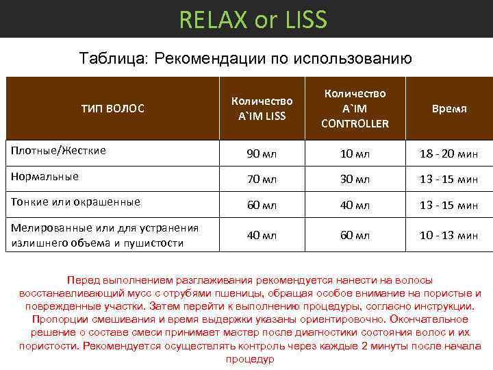  RELAX or LISS Таблица: Рекомендации по использованию Количество A`IM LISS Количество A`IM CONTROLLER