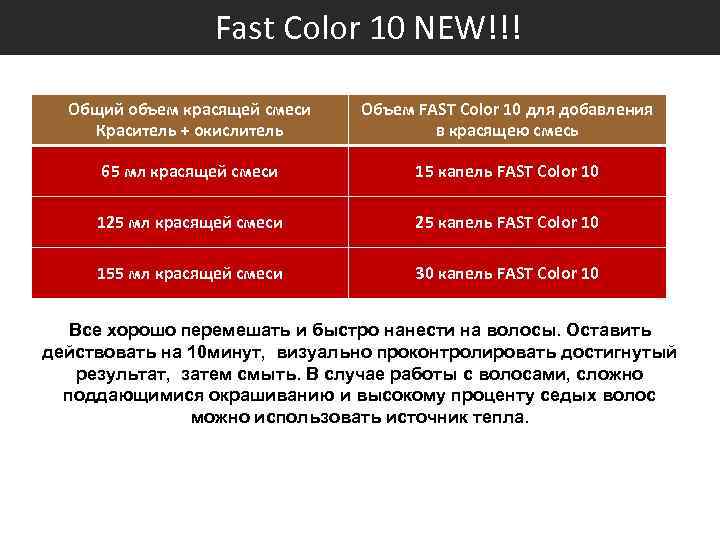  Fast Color 10 NEW!!! Общий объем красящей смеси Краситель + окислитель Объем FAST