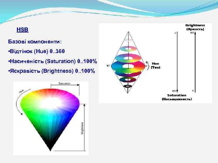 HSB Базові компоненти: • Відтінок (Hue) 0. . 360 • Насиченість (Saturation) 0. .