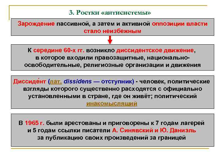 3. Ростки «антисистемы» Зарождение пассивной, а затем и активной оппозиции власти стало неизбежным К