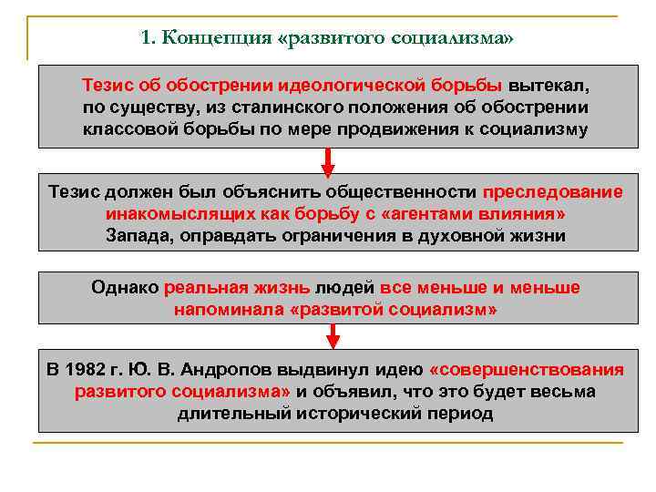 1. Концепция «развитого социализма» Тезис об обострении идеологической борьбы вытекал, по существу, из сталинского