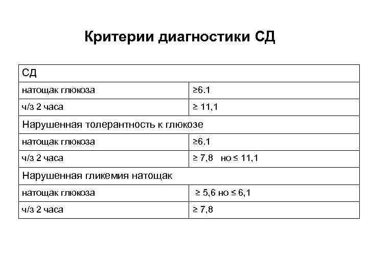 Натощак это. Критерии постановки гестационного сахарного диабета. Гестационный сахарный диабет критерии постановки диагноза. Сахар натощак. Сахар в крови натощак 6.1.