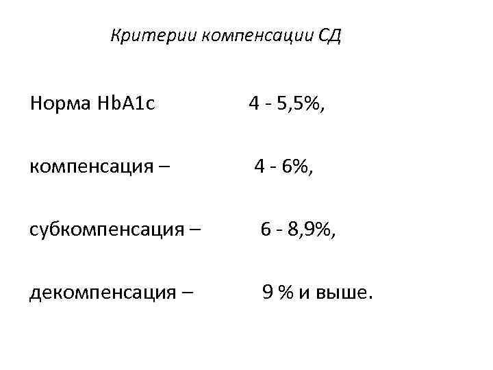 Критерии компенсации СД Норма Hb. A 1 c 4 - 5, 5%, компенсация –