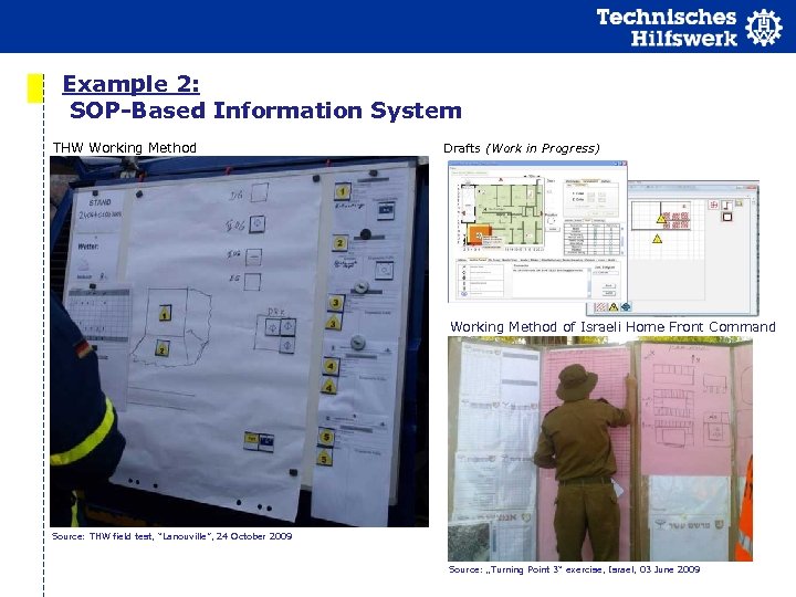 Example 2: SOP-Based Information System THW Working Method Drafts (Work in Progress) Working Method