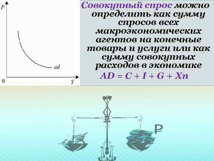 Совокупный спрос можно определить как сумму спросов всех макроэкономических агентов на конечные товары и