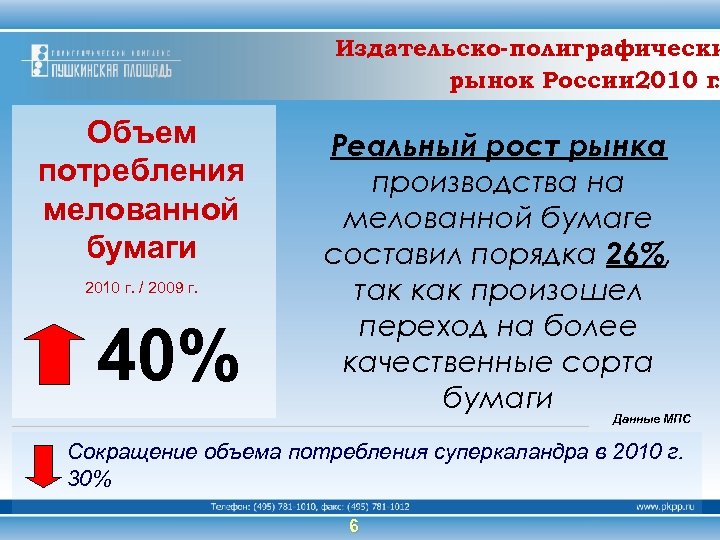 Издательско-полиграфически рынок России. 2010 г. Объем потребления мелованной бумаги 2010 г. / 2009 г.