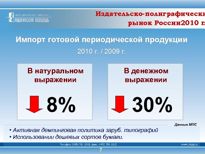 Издательско-полиграфически рынок России. 2010 г. Импорт готовой периодической продукции 2010 г. / 2009 г.