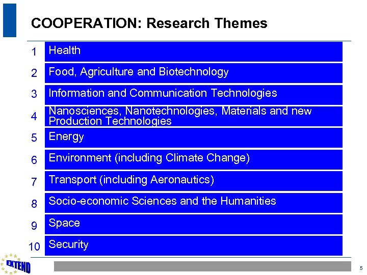 COOPERATION: Research Themes 1 Health 2 Food, Agriculture and Biotechnology 3 Information and Communication