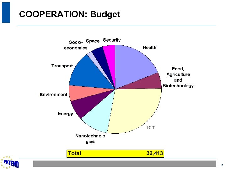 COOPERATION: Budget 6 