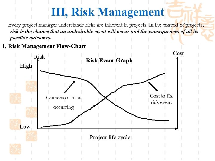 III, Risk Management Every project manager understands risks are inherent in projects. In the