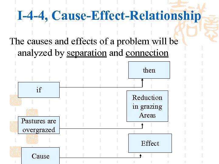 I-4 -4, Cause-Effect-Relationship The causes and effects of a problem will be analyzed by