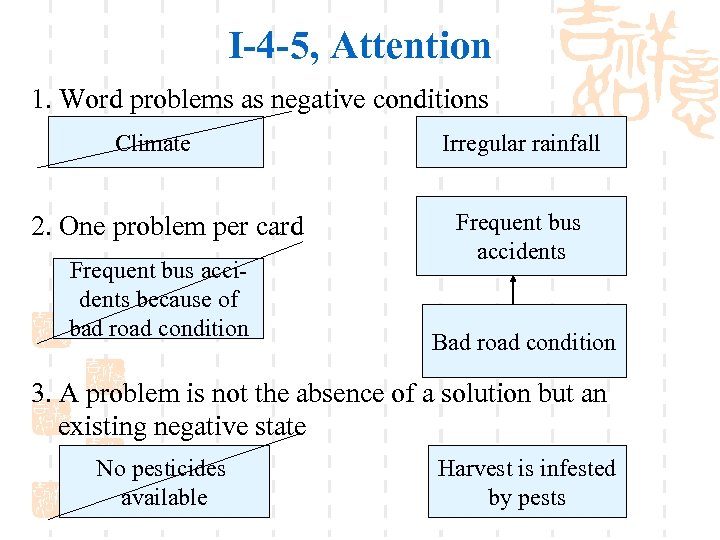 I-4 -5, Attention 1. Word problems as negative conditions Climate 2. One problem per