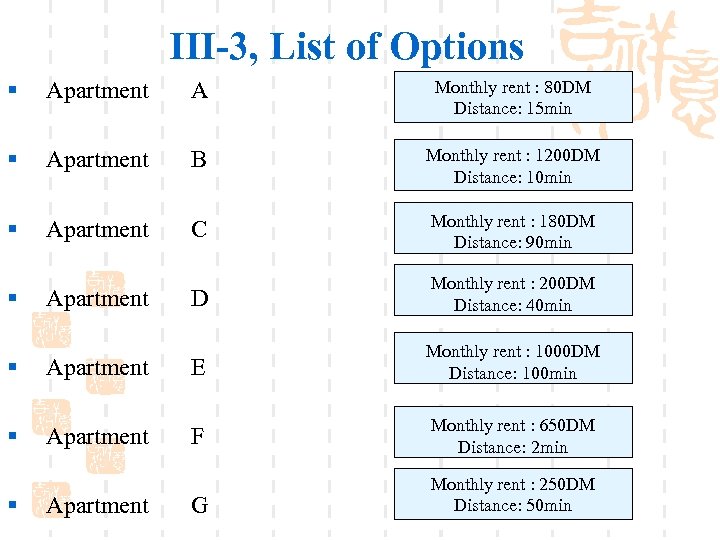 III-3, List of Options § Apartment A Monthly rent : 80 DM Distance: 15
