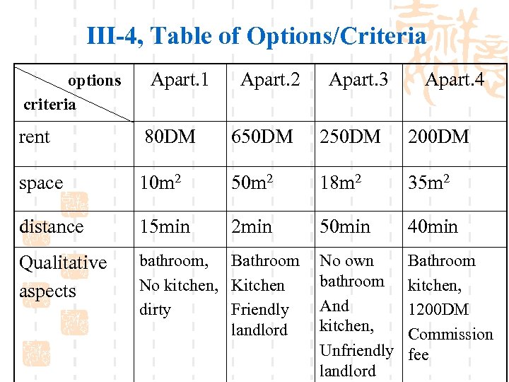 III-4, Table of Options/Criteria options criteria Apart. 1 Apart. 2 Apart. 3 Apart. 4