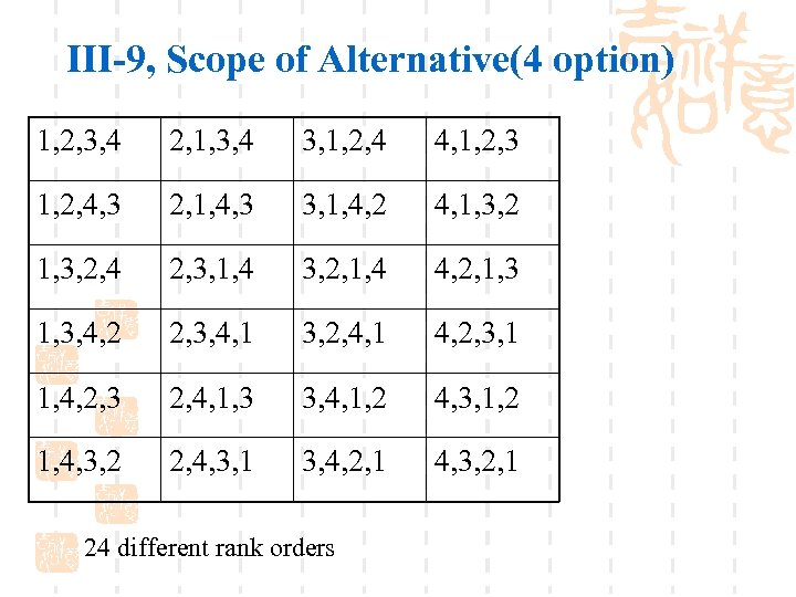 III-9, Scope of Alternative(4 option) 1, 2, 3, 4 2, 1, 3, 4 3,