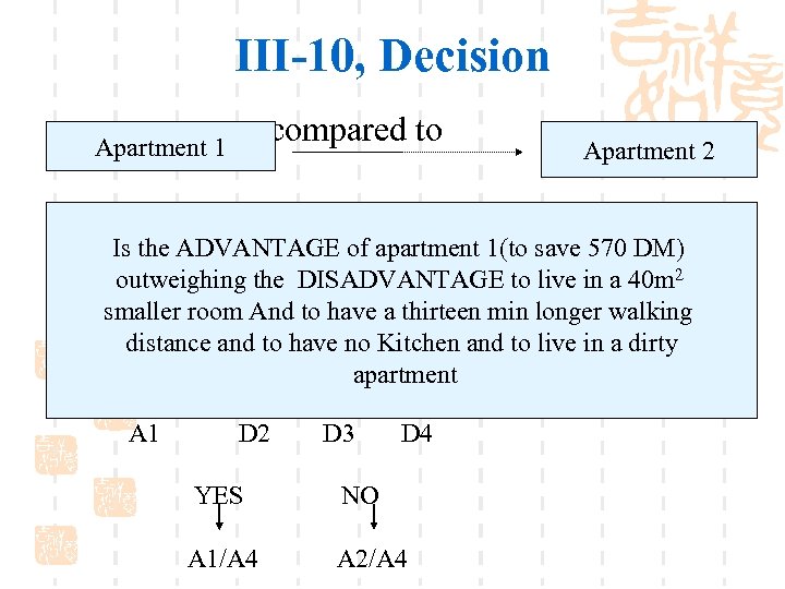 III-10, Decision compared to Apartment 1 Apartment 2 Is the ADVANTAGE of apartment 1(to