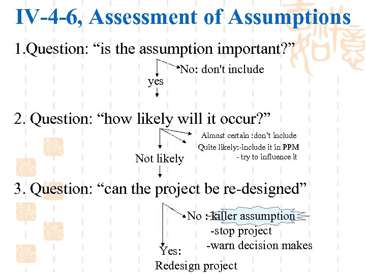 IV-4 -6, Assessment of Assumptions 1. Question: “is the assumption important? ” yes No: