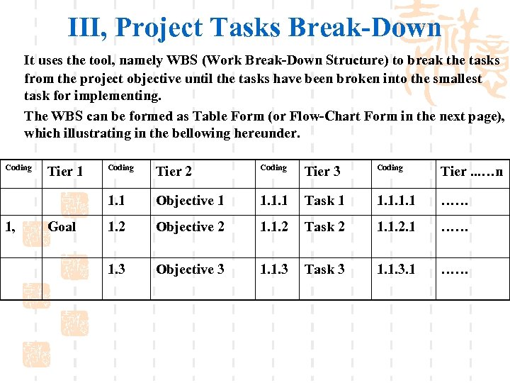 III, Project Tasks Break-Down It uses the tool, namely WBS (Work Break-Down Structure) to