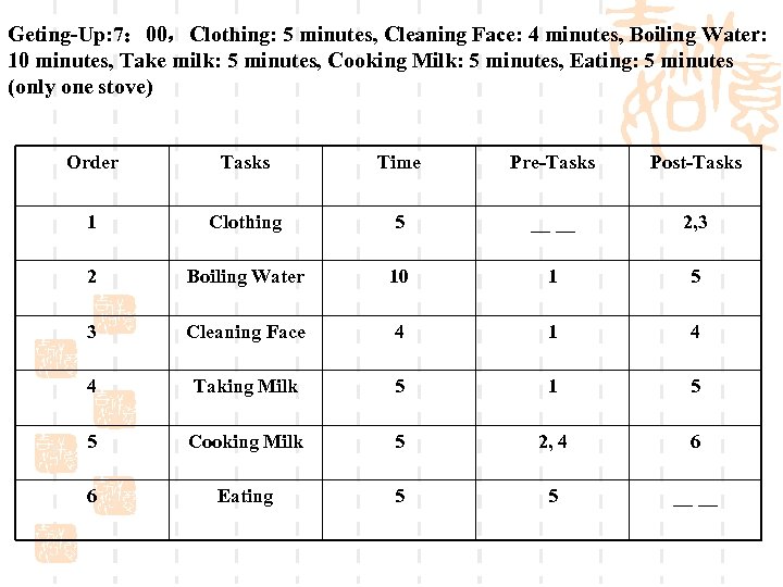 Geting-Up: 7： 00，Clothing: 5 minutes, Cleaning Face: 4 minutes, Boiling Water: 10 minutes, Take