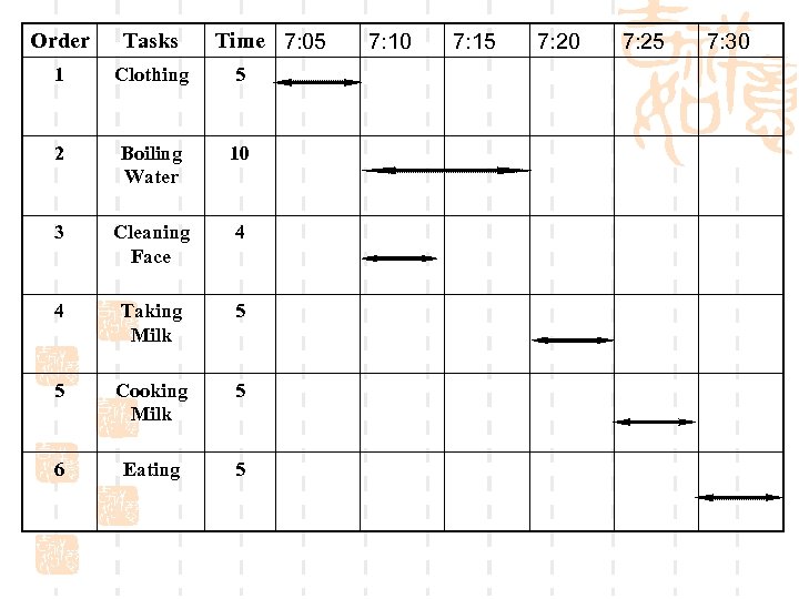 Time 7: 05 Order Tasks 1 Clothing 5 2 Boiling Water 10 3 Cleaning