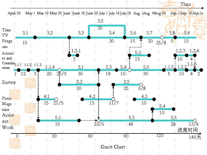 Time April 20 Take TV Progr am May 10 May 20 June 10 June