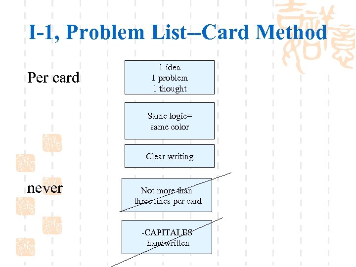 I-1, Problem List--Card Method Per card 1 idea 1 problem 1 thought Same logic=