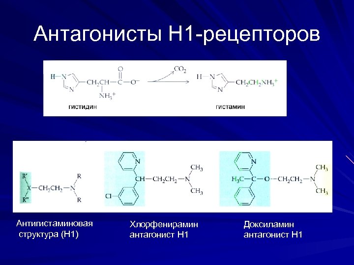 Антагонисты Н 1 -рецепторов Антигистаминовая структура (Н 1) Хлорфенирамин антагонист Н 1 Доксиламин антагонист