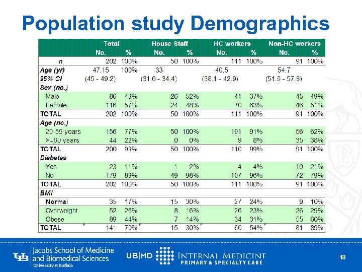 Population study Demographics 18 