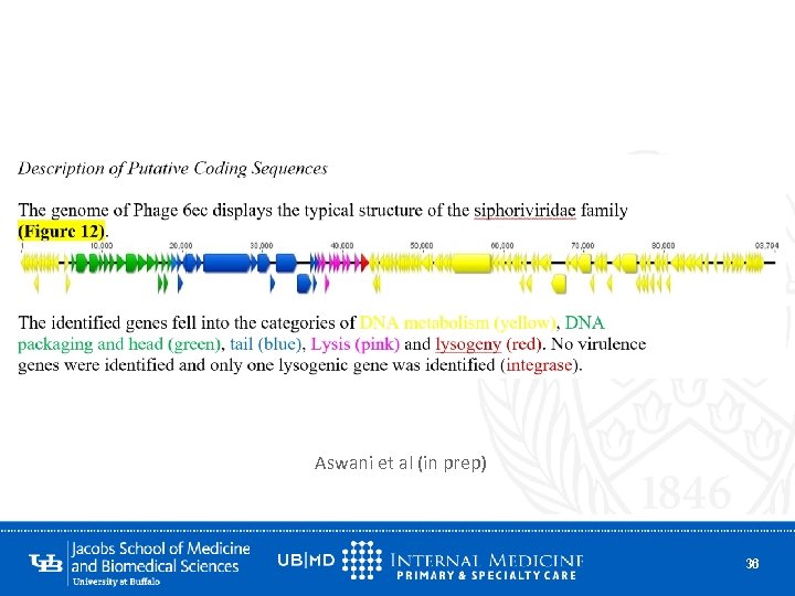 Aswani et al (in prep) 36 