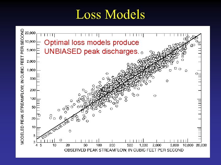 Loss Models Optimal loss models produce UNBIASED peak discharges. 