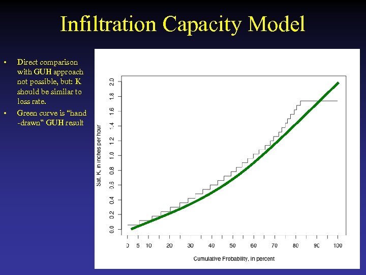 Infiltration Capacity Model • • Direct comparison with GUH approach not possible, but: K