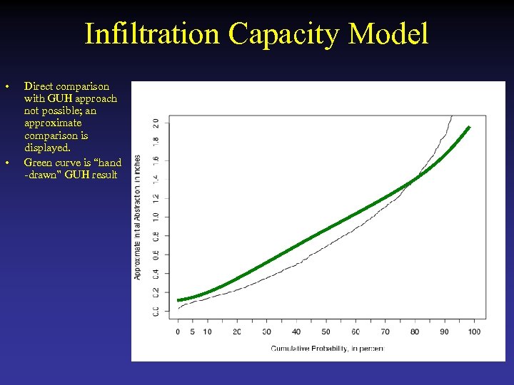 Infiltration Capacity Model • • Direct comparison with GUH approach not possible; an approximate