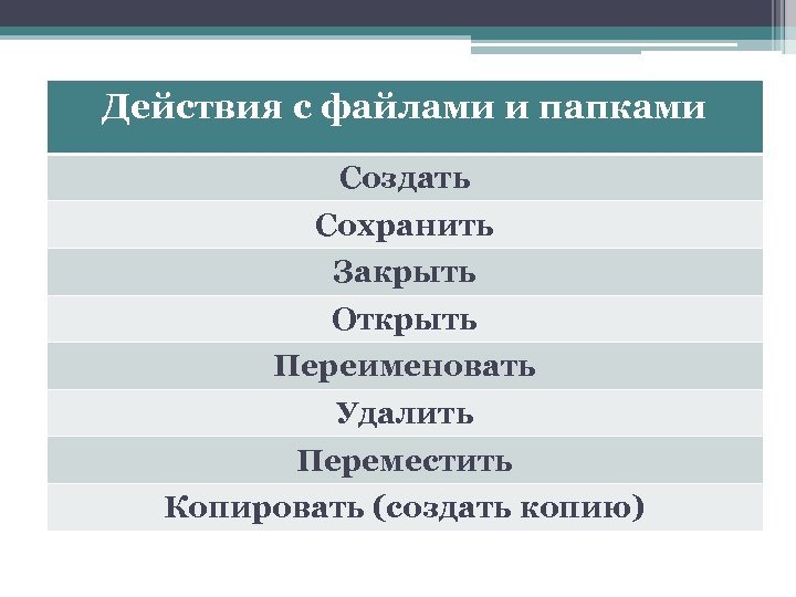 Действия с файлами и папками Создать Сохранить Закрыть Открыть Переименовать Удалить Переместить Копировать (создать