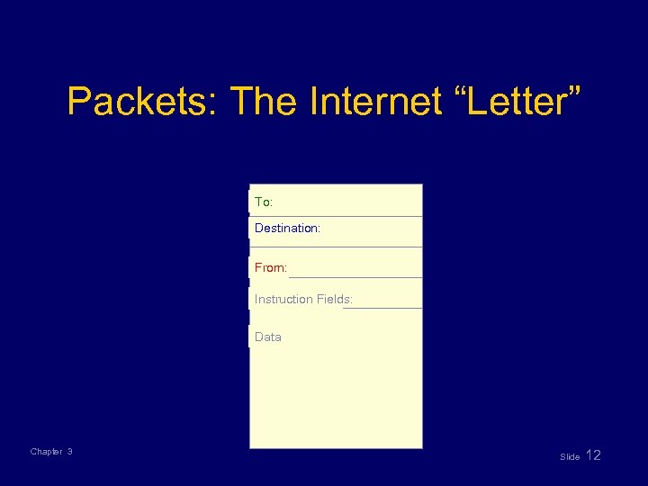 Packets: The Internet “Letter” To: Destination: From: Instruction Fields: Data Chapter 3 Slide 12