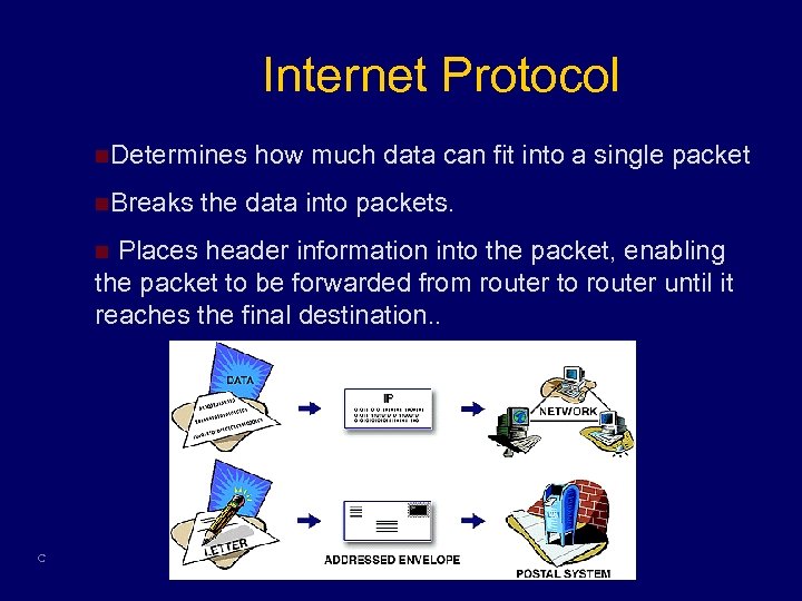 Internet Protocol n. Determines n. Breaks how much data can fit into a single