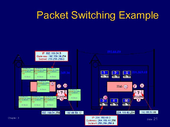 Packet Switching Example Hi Bob! Hi Bob! Chapter 3 Hi Bob! Slide 21 