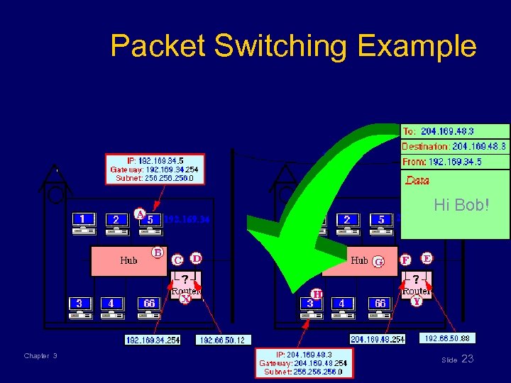 Packet Switching Example Hi Bob! Chapter 3 Slide 23 