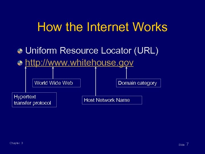 How the Internet Works Uniform Resource Locator (URL) http: //www. whitehouse. gov World Wide