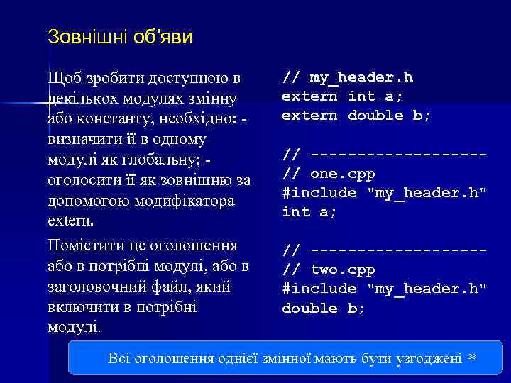 Зовнішні об’яви Щоб зробити доступною в декількох модулях змінну або константу, необхідно: визначити її