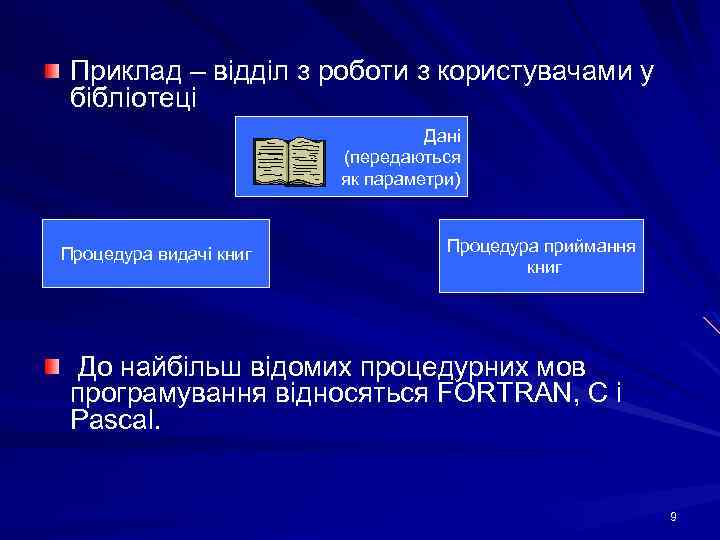 Приклад – відділ з роботи з користувачами у бібліотеці Дані (передаються як параметри) Процедура